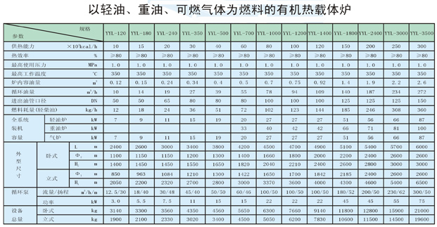 以輕油、重油、可燃氣體為燃料導熱油爐